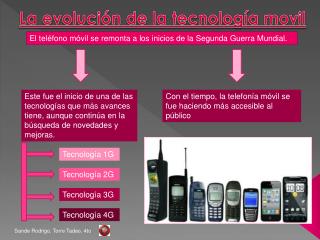 La evolución de la tecnología movil