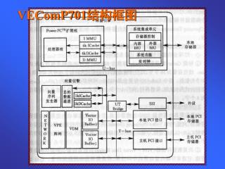 VEComP701 结构框图