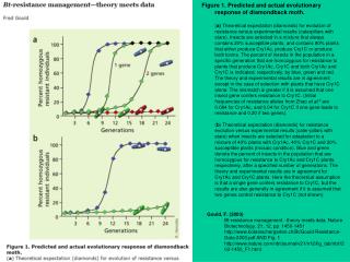 Figure 1. Predicted and actual evolutionary response of diamondback moth.