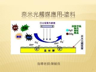 奈米光觸媒應用 - 塗料