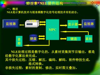 第五章 NLE 硬件结构