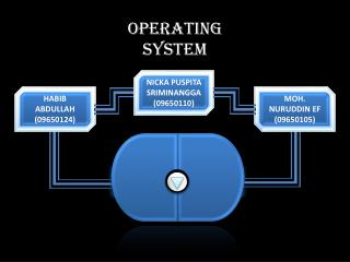 Operating System