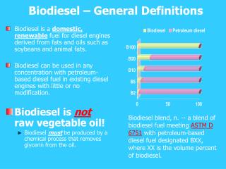 Biodiesel – General Definitions