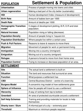 Settlement &amp; Population