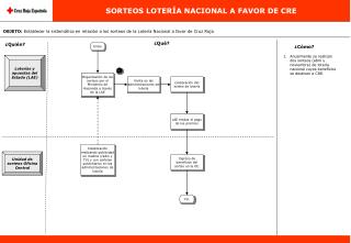 SORTEOS LOTERÍA NACIONAL A FAVOR DE CRE