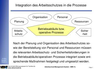 Integration des Arbeitsschutzes in die Prozesse