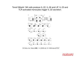 M Cella et al. Nature 000 , 1-4 (2008) doi:10.1038/nature07537