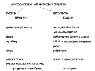 ΦΥΣΙΚΗ ΕΠΙΚΤΗΤΗ 	ΕΜΦΥΤΗ ΕΙΔΙΚΗ πρώτη γραμμή άμυνας			πιο εξελιγμένη άμυνα 					πιο αποτελεσματική