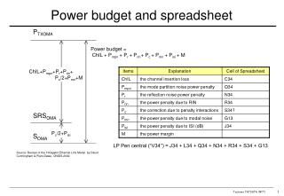 Power budget and spreadsheet