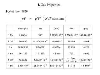 I. Gas Properties
