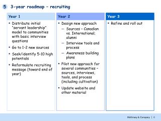 3-year roadmap – recruiting