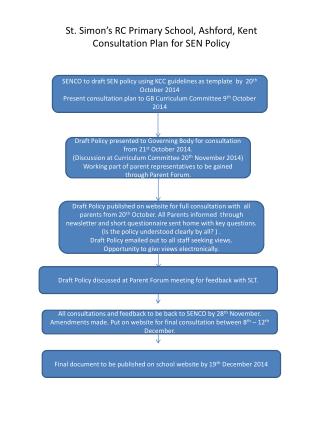 St. Simon’s RC Primary School, Ashford, Kent Consultation Plan for SEN Policy