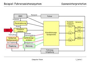 Beispiel: Fahrerassistenzsystem