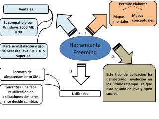 Permite elaborar