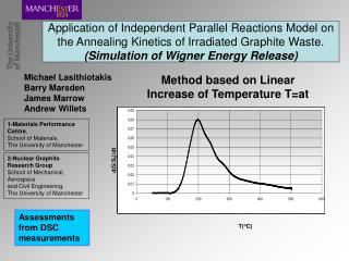 Method based on Linear Increase of Temperature T=at