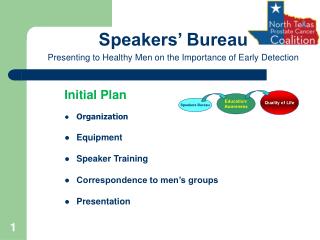 Initial Plan Organization Equipment Speaker Training Correspondence to men’s groups Presentation