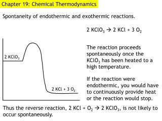 Chapter 19: Chemical Thermodynamics