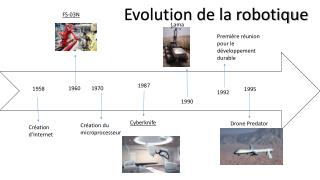 Evolution de la robotique