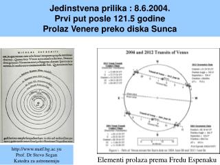 Jedinstvena prilika : 8.6.2004. Prvi put posle 121.5 godine Prolaz Venere preko diska Sunca