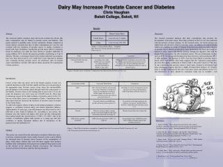 Dairy May Increase Prostate Cancer and Diabetes Chris Vaughan Beloit College, Beloit, WI