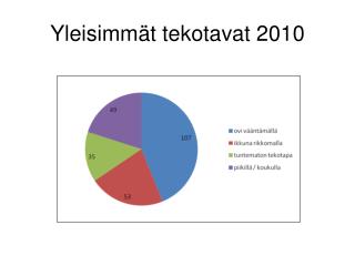 Yleisimmät tekotavat 2010