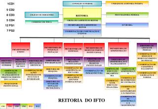 PRÓ-REITORIA DE ENSINO