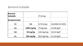 Bemenő hulladék