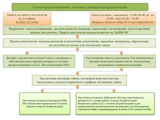 Схема предоставления льготных займов молодым семьям