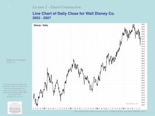 Line Chart of Daily Close for Walt Disney Co. 2003 - 2007