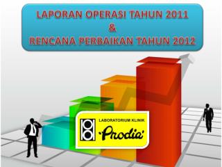 LAPORAN OPERASI TAHUN 2011 &amp; RENCANA PERBAIKAN TAHUN 2012