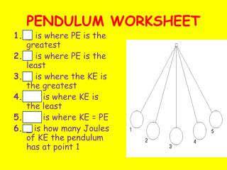 PENDULUM WORKSHEET