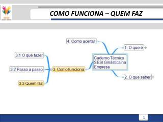 COMO FUNCIONA – QUEM FAZ