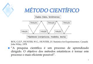 MÉTODO CIENTÍFICO