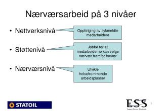 Nærværsarbeid på 3 nivåer