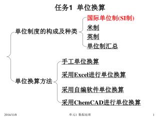 任务 1 单位换算