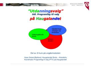 ”Utda nning svalg” tidl. Programfag til valg på Hau gala nde t