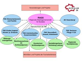 FAK Kinder/Jugend/ Schule/ ju. Erwachs.