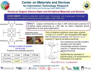 Thrust on Organic Electro-Optic and All-Optical Materials and Devices