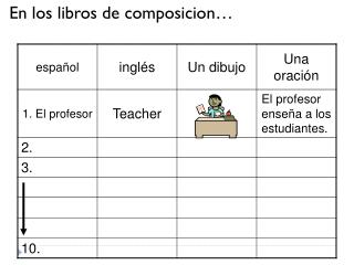En los libros de composicion …