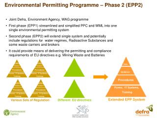 Environmental Permitting Programme – Phase 2 (EPP2)