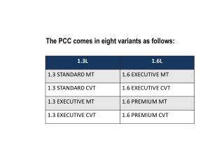 The PCC comes in eight variants as follows: