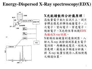 Energy-Dispersed X-Ray spectroscopy(EDX)