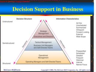 Decision Support in Business