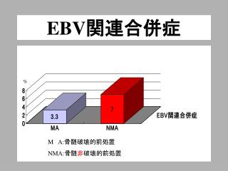 EBV 関連合併症