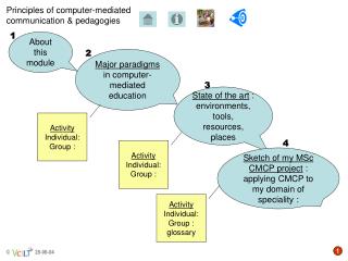 Principles of computer-mediated communication &amp; pedagogies