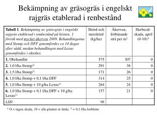 Bekämpning av gräsogräs i engelskt rajgräs etablerad i renbestånd