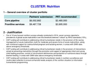 CLUSTER: Nutrition 1 – General overview of cluster portfolio 2 - Justification