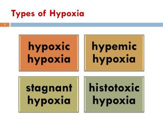 Types of Hypoxia