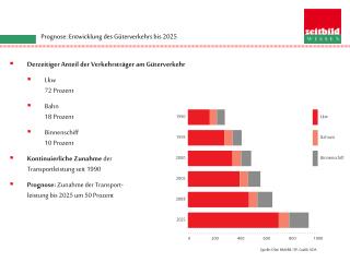 Prognose: Entwicklung des Güterverkehrs bis 2025