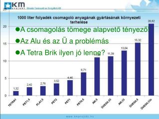 A csomagolás tömege alapvető tényező! Az Alu és az Ü a problémás A Tetra Brik ilyen jó lenne?